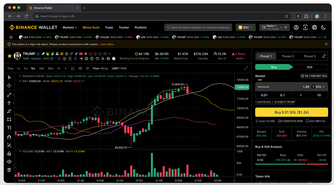 使用动态权限管理工具